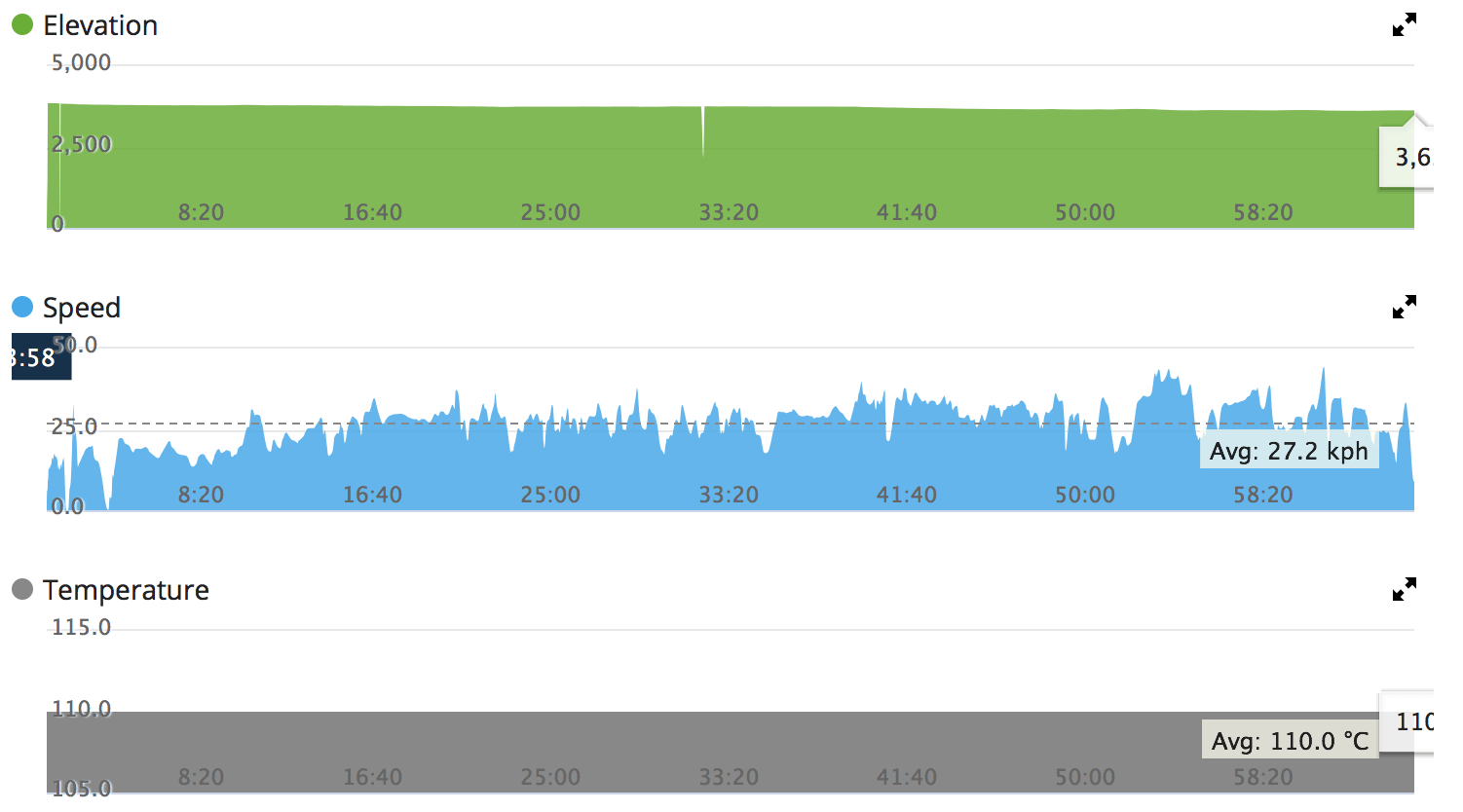Elevation and temperature problem, barometer issue (?) Edge 520/520 Plus Sports & Fitness