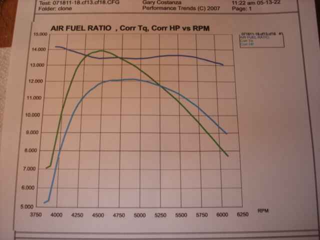 Predator Ghost 212cc Hp