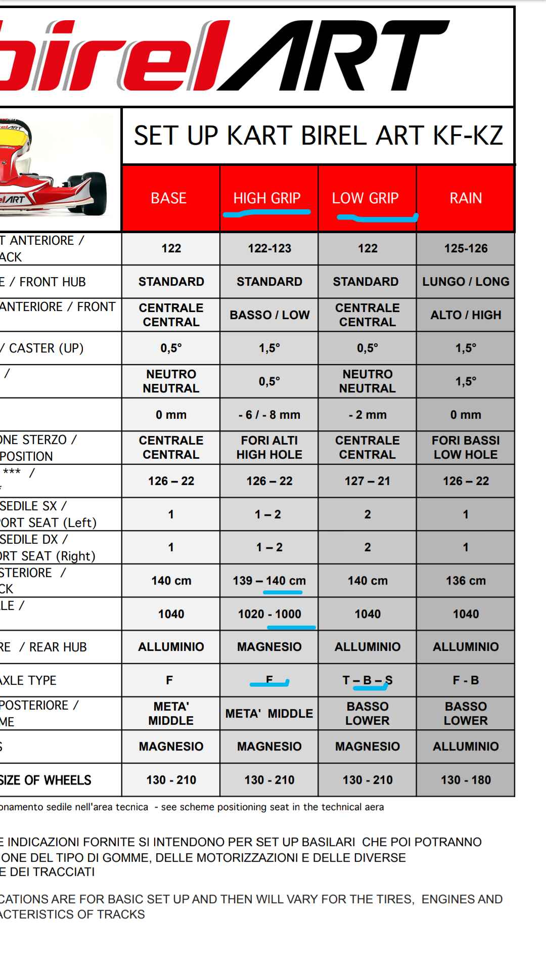 Topkart better for my driving style? Chassis Setup, Tires & Handling