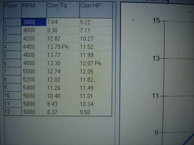 Predator Ghost 212cc engines