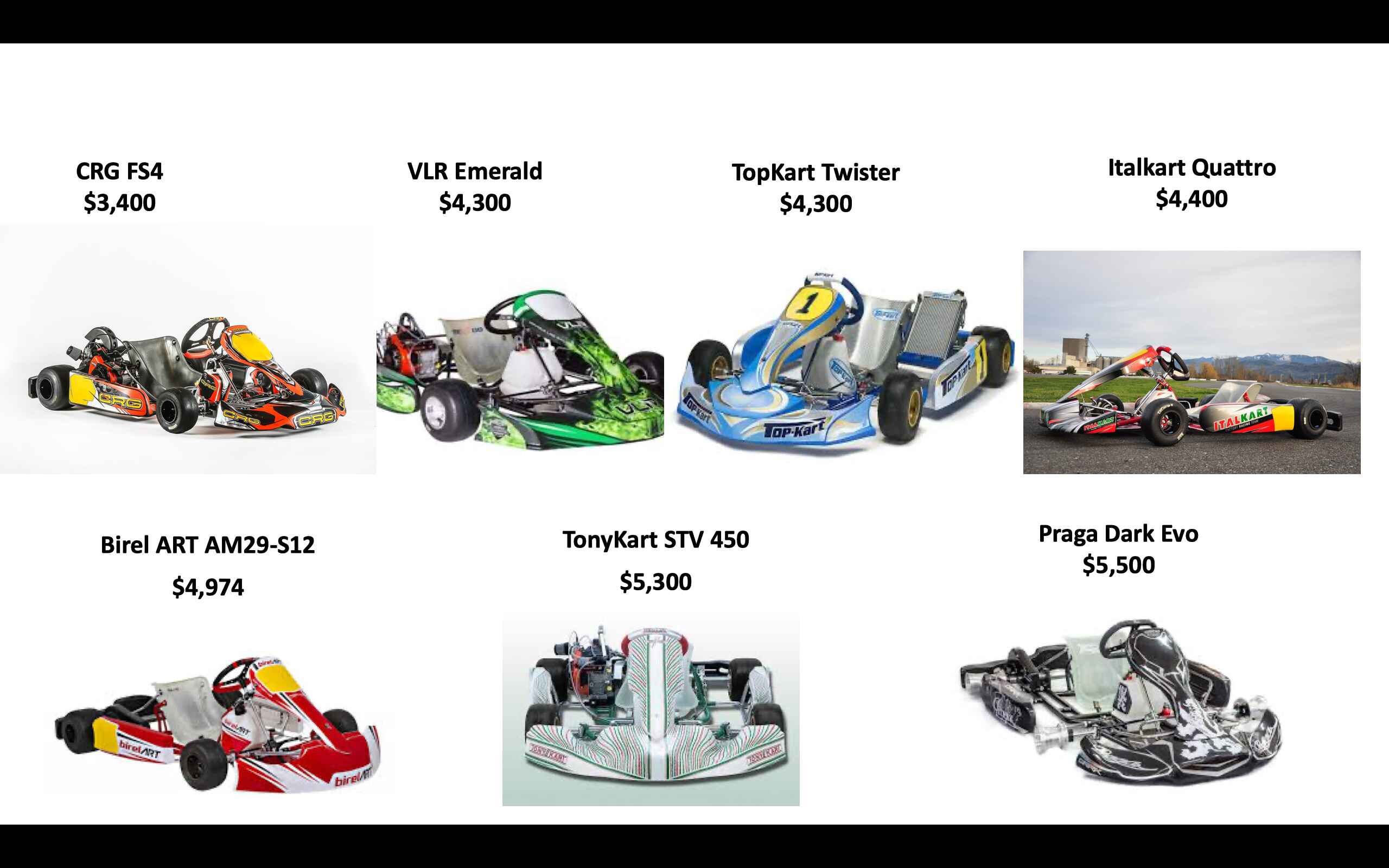 2021 L0206 Kart List (by ) Getting Started in Karting KartPulse