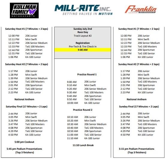 2023 Cheesehead Challenge Wisconsin State Championship Kart Race