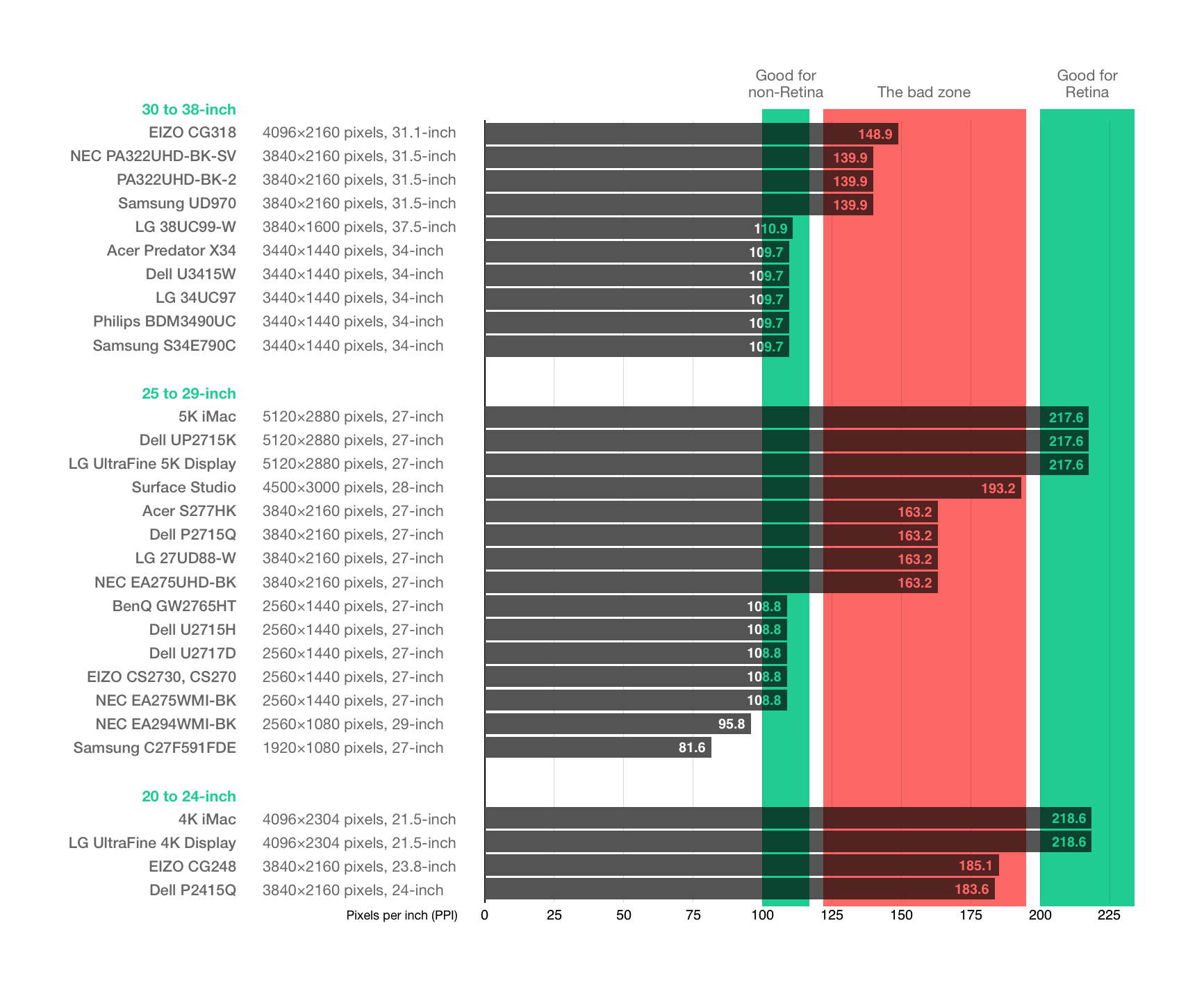 Optimal pixel density for external display | MacRumors Forums