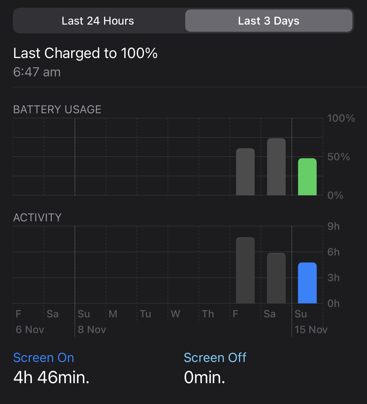 iPhone 12 Pro Max how’s your battery life been so far? Post your usage