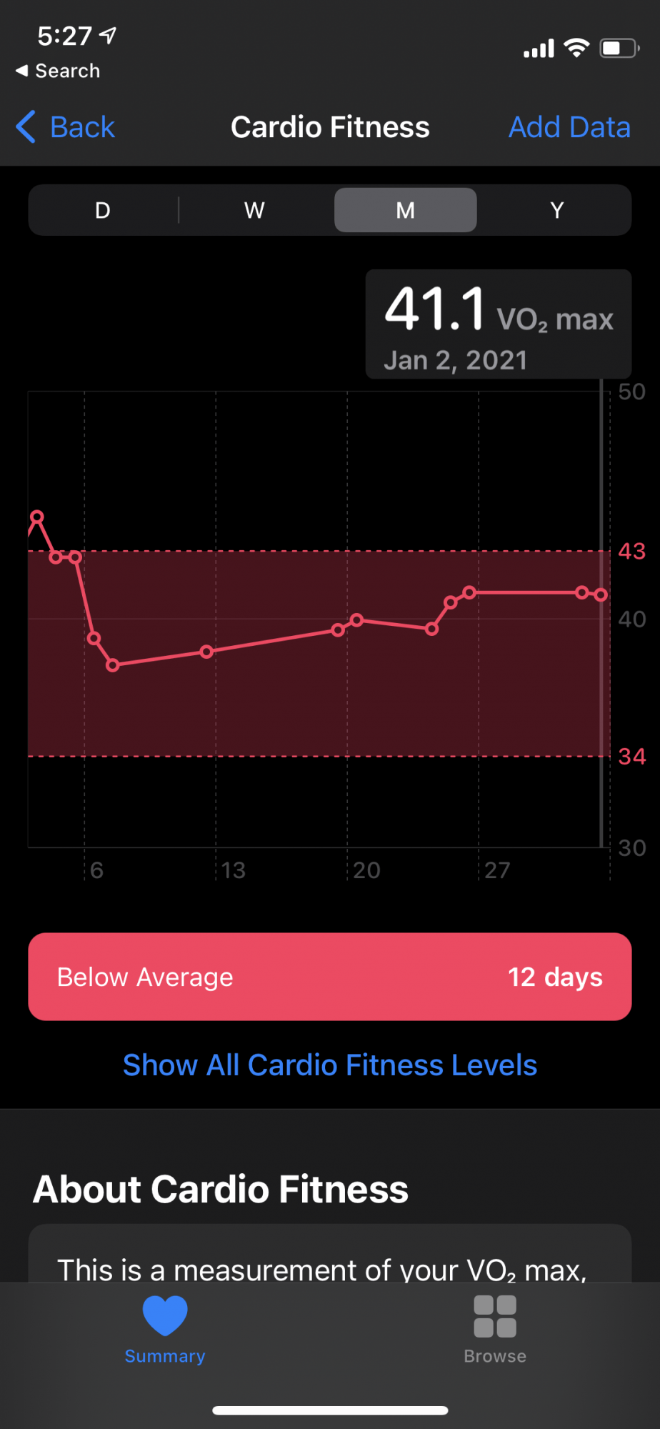 Your V02 Max (Cardio Fitness) experience MacRumors Forums