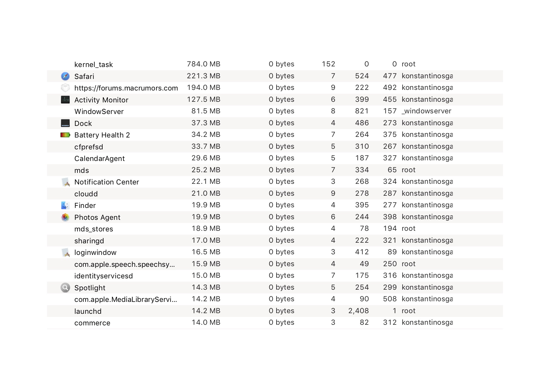 Kernel_task using most memory on MacBook Pro MacRumors Forums