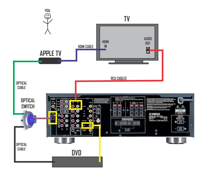Samsung Surround Sound Wiring Diagram Complete Wiring