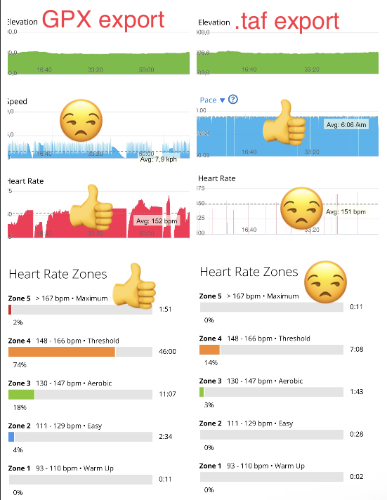Syncing Watch running data to Garmin Connect profile MacRumors Forums