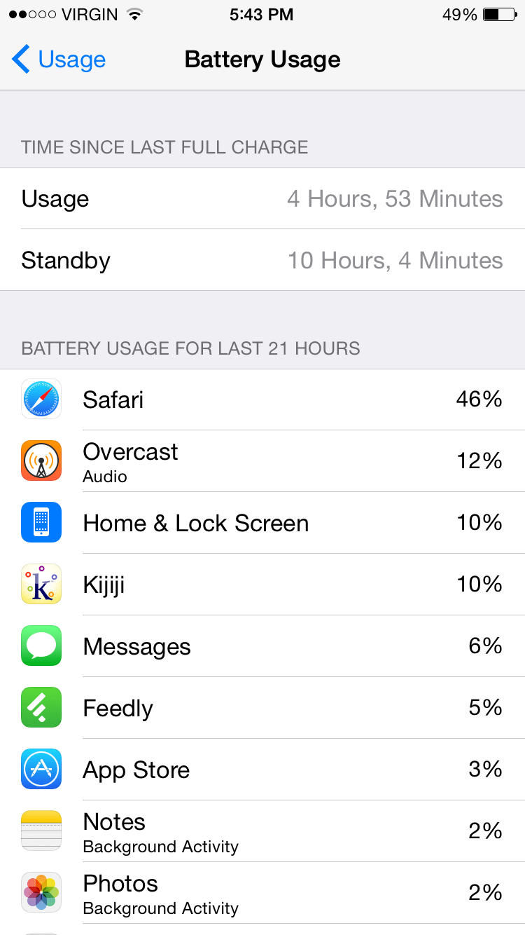 Battery Usage/Life Screenshots iPhone 6 MacRumors Forums