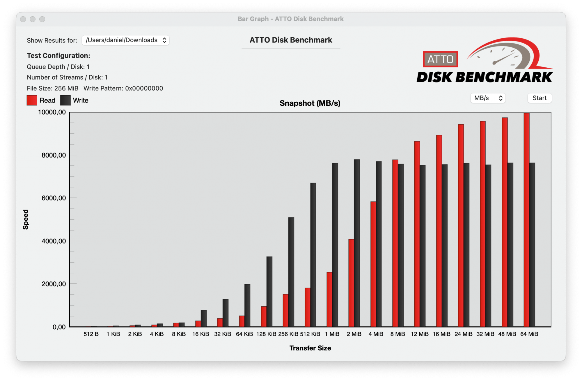 Comparison: Internal vs. External NVMe | MacRumors Forums