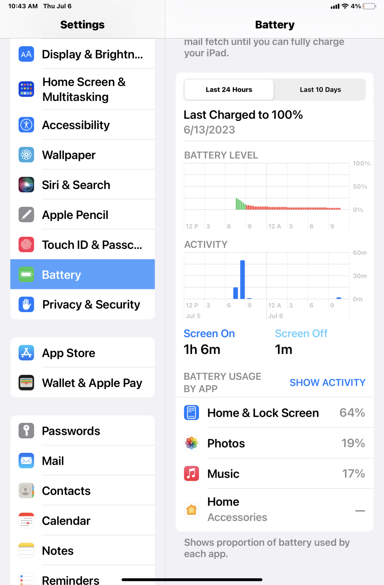 Ipad Mini 6 battery drain MacRumors Forums