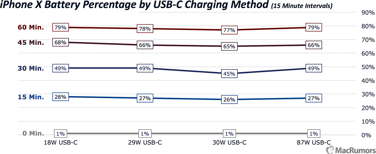 What is the maximum wattage charger iPhone 11 pro will work