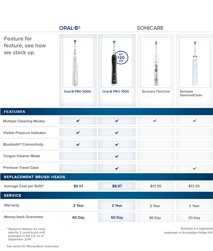 Do you use an electric toothbrush? | MacRumors Forums
