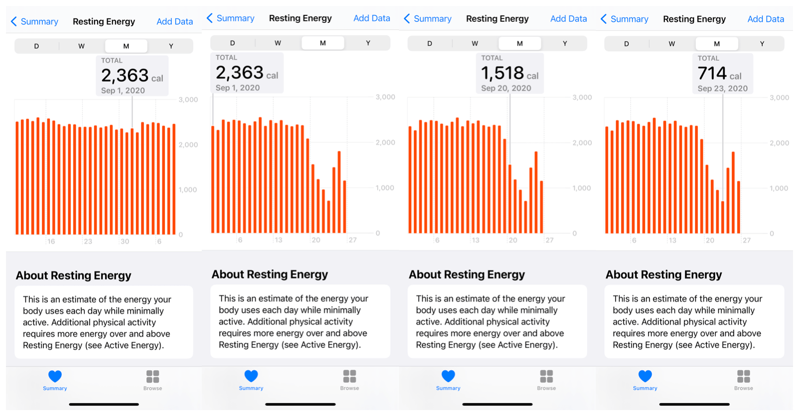 Resting Energy in watchOS 7 is majorly screwed up (with charts) MacRumors Forums