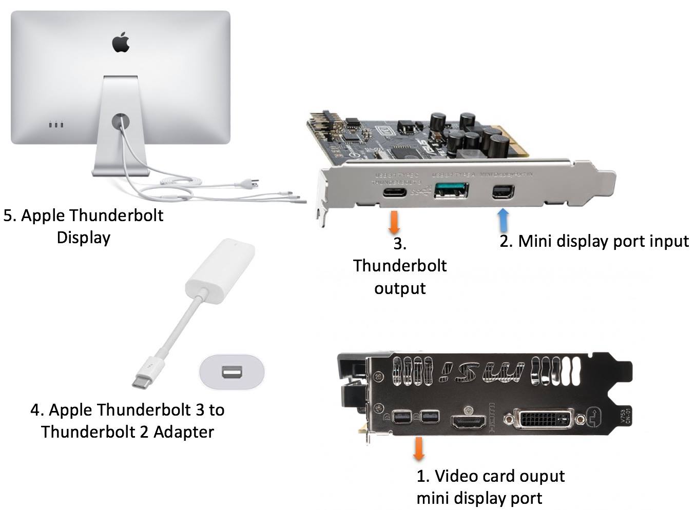 Mac Pro and Thunderbolt Display ?!? MacRumors Forums