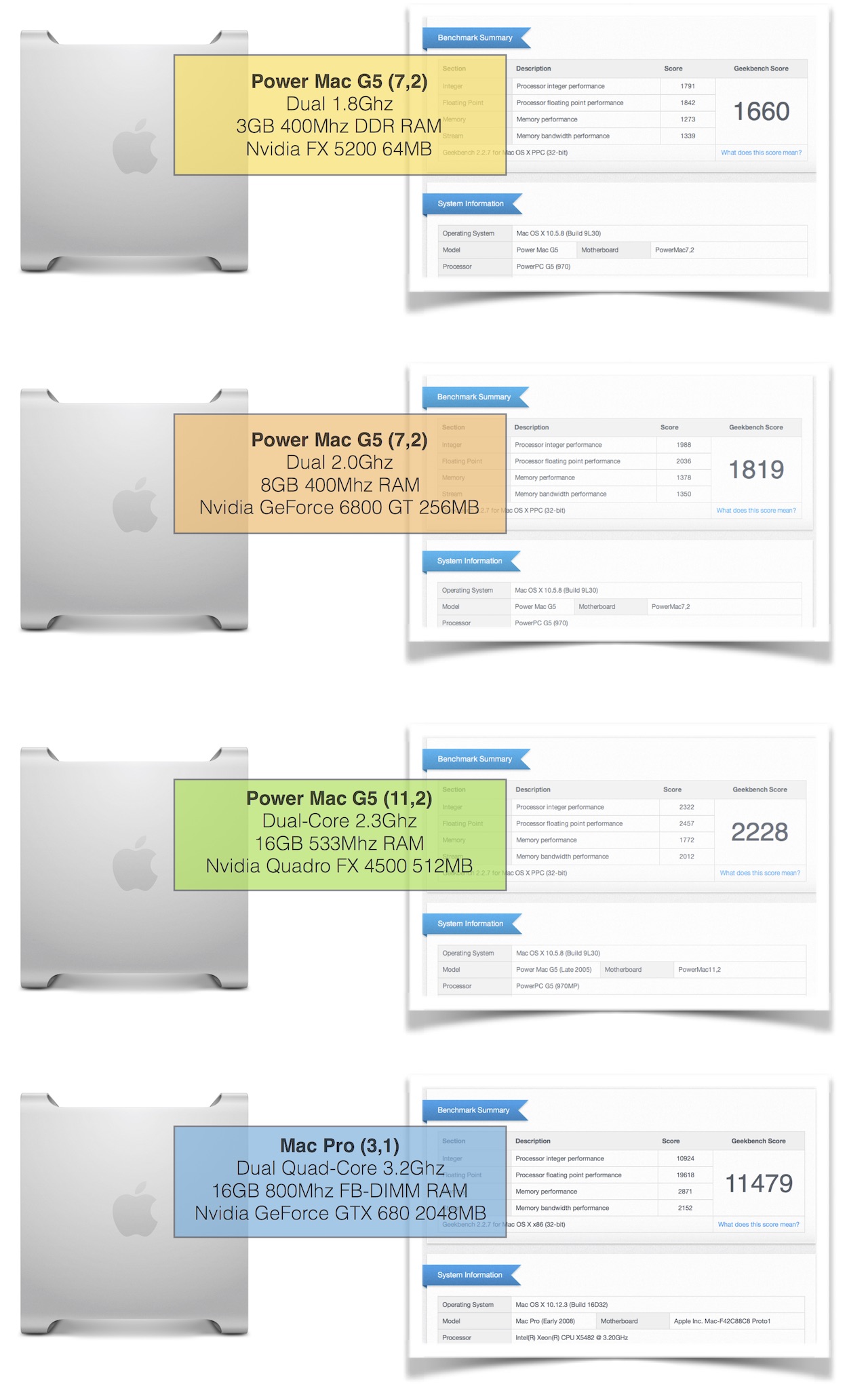 Fingerprint Reader For Mac For Coworker readprogram