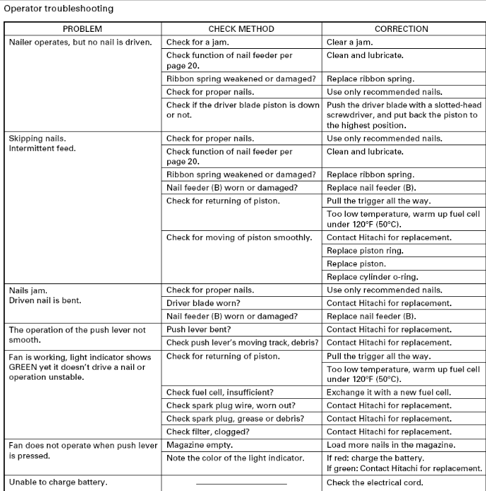 Hitachi NR90GR2 Master Tool Repair Forum