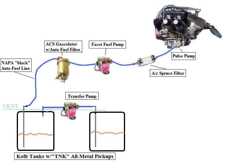 Matronics Email Lists View topic Critique my Fuel System.