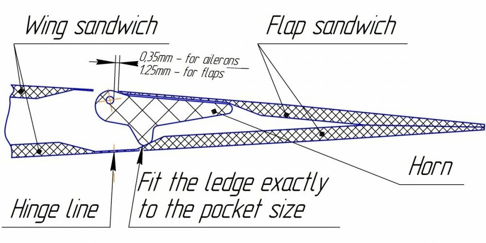 Scale aileron linkage. Scale Matters RCM&E Home of Model Flying Forums