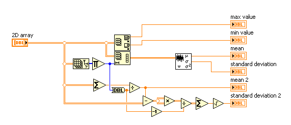Average/Standard Deviation/Max/Min of 2D Array NI Community
