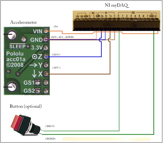 Building a Steering Wheel Controller Using the NI myDAQ NI Community