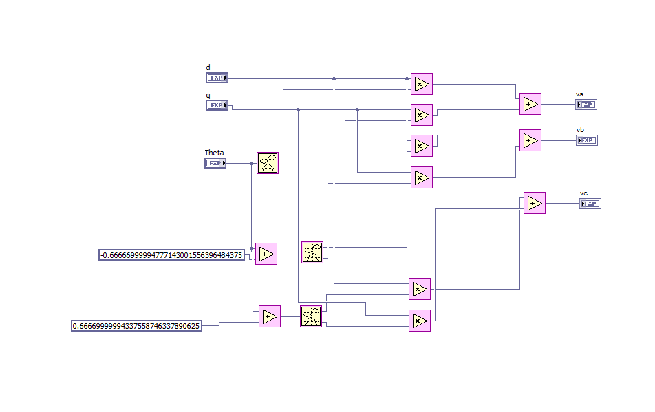 abc to dq transform NI Community National Instruments