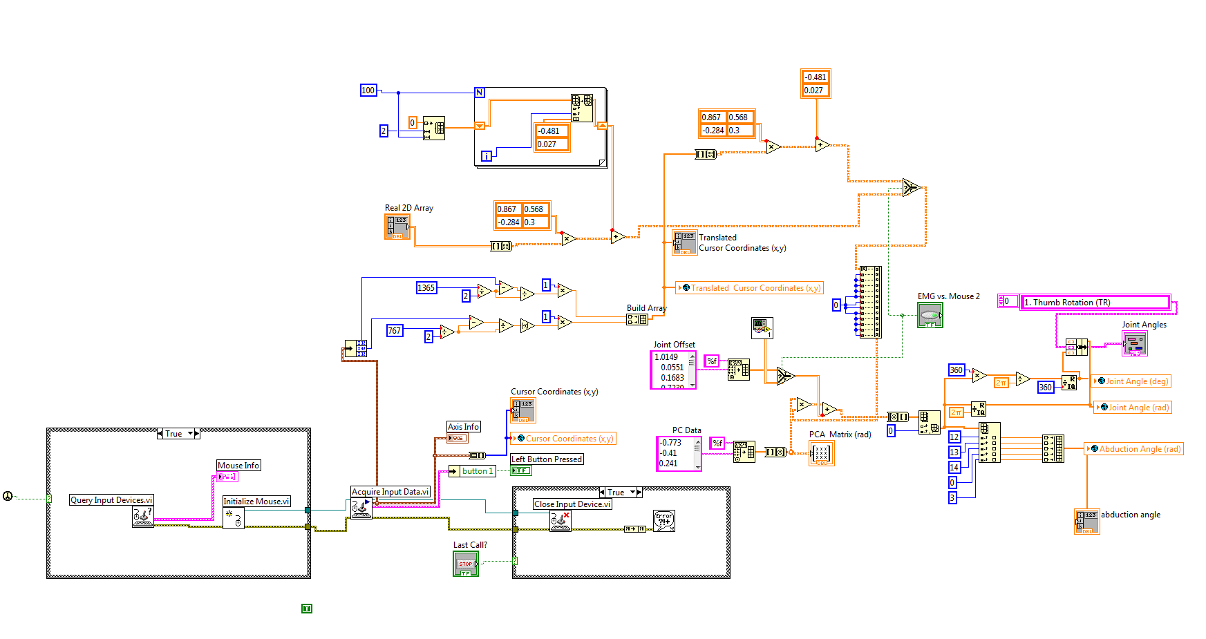 Design of a Myoelectric Prosthetic Hand Controller Based on Principal Design of a Myoelectric Prosthetic Hand Controller Based on Principal