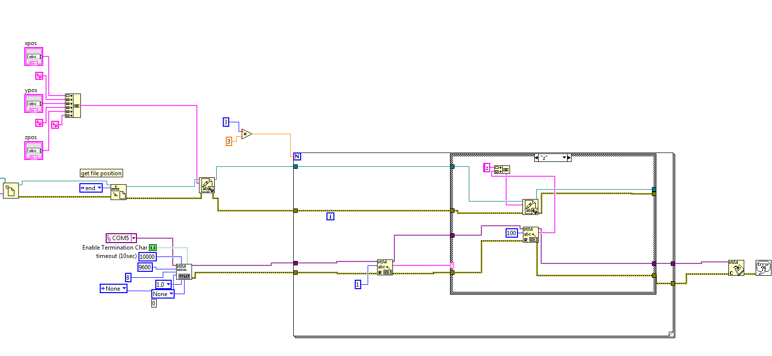 Serial Communication Labview Arduino NI Community