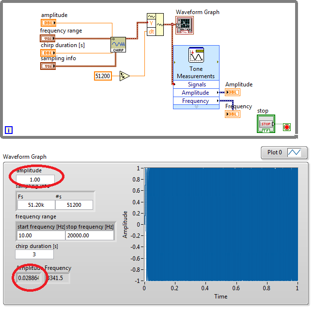 Solved Sweep Sine Amplitude decreases NI Community