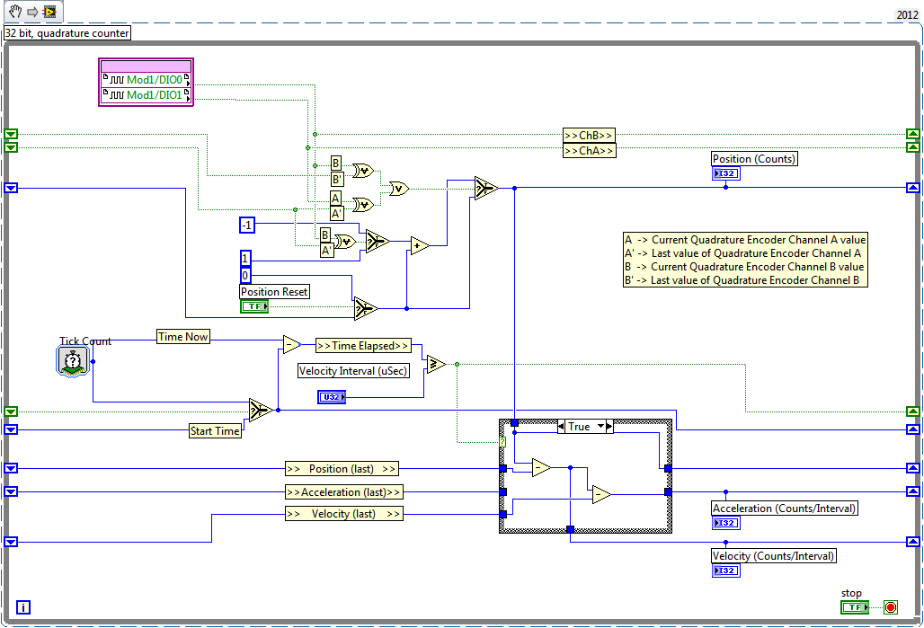 Solved: Encoder interfaced with NI-9401 - NI Community