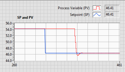 PID Manual to Auto bumpless transfer - NI Community