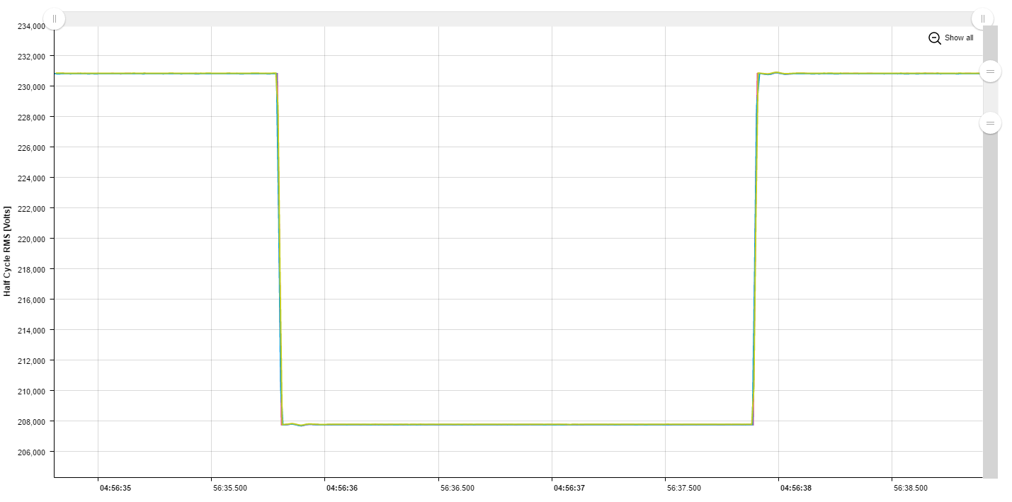 Is The Resampler Really Capable Of Switching Reference Channel? NI