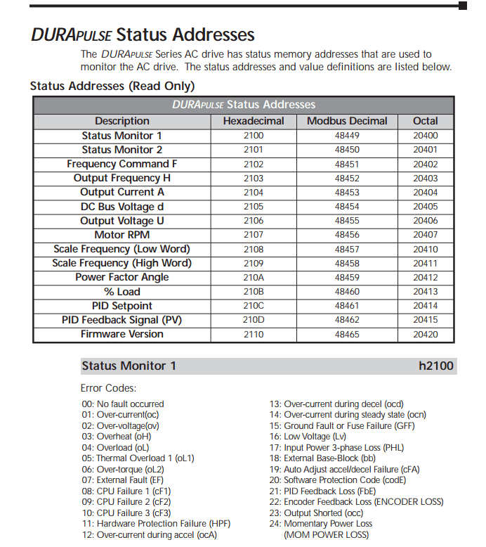 Solved MODBUS parameters for VFD communication to Labview NI Community