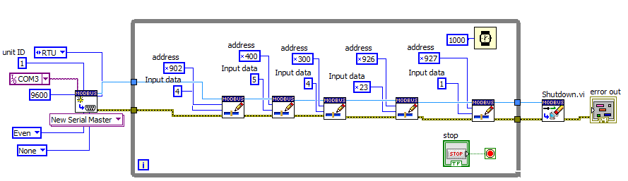 Solved MODBUS parameters for VFD communication to Labview NI Community