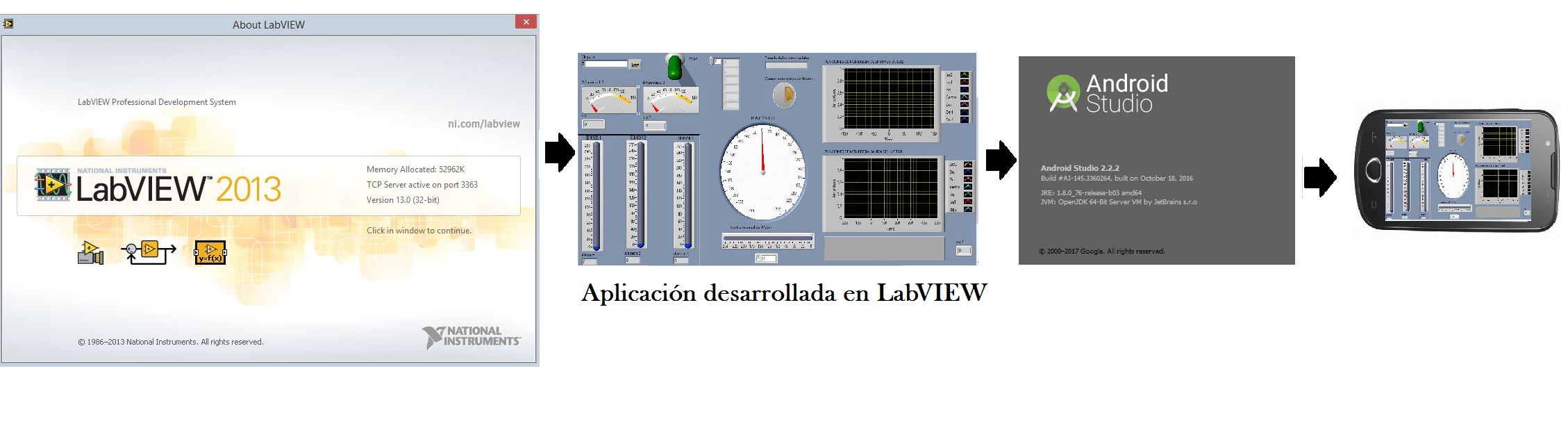 Exportar desde LabVIEW a Android Studio NI Community