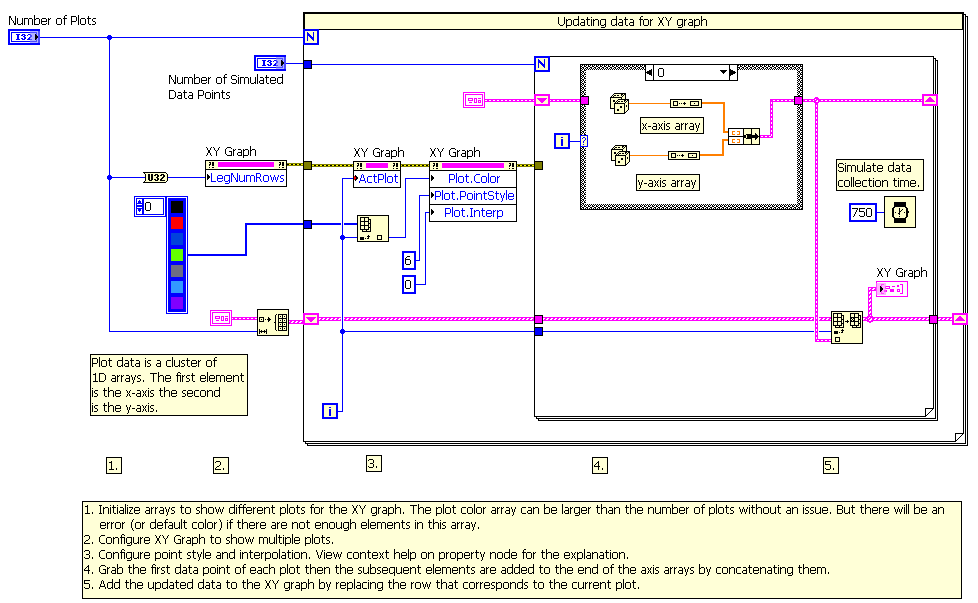 Update XY Graph With Multiple Plots In Real Time Using LabVIEW NI