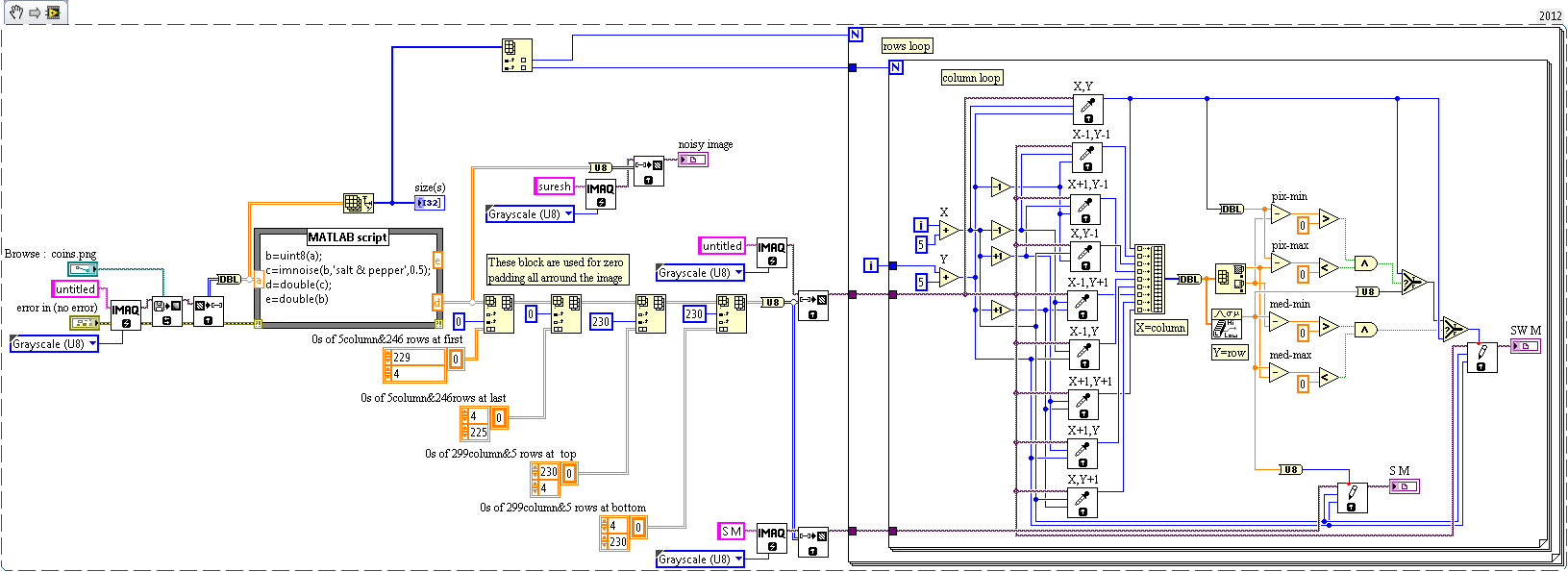 Adaptive Median Filter Using LabVIEW NI Community