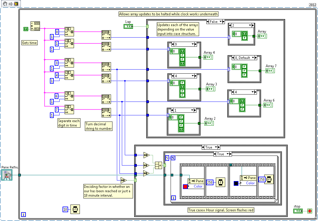 Binary Clock The Ultimate Digital Watch Using LabVIEW NI Community