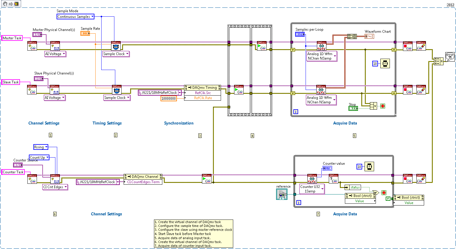 Synchronous Analog Input Using RTSI on M Series with Counter Input Task