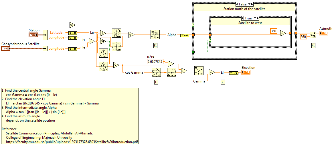 Geosynchronous Satellite Look Angle Calculator for LabVIEW NI Community