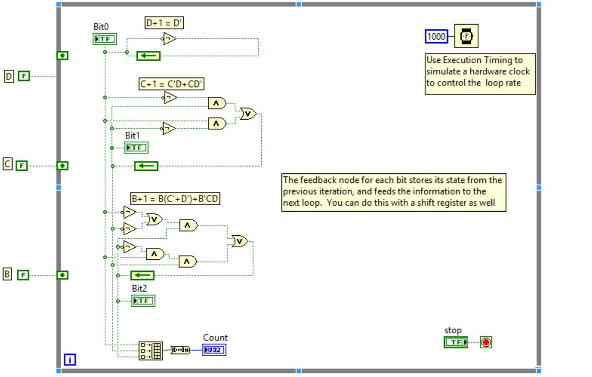 3Bit Counter Simulation with LabVIEW NI Community