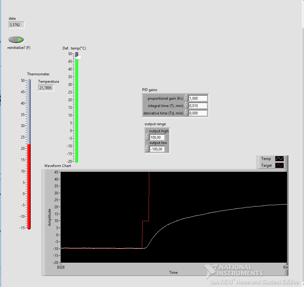 Solved PID temperature controller ( compressor and Peltier element