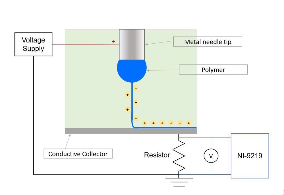 Solved Current measurement using NI 9219 NI Community