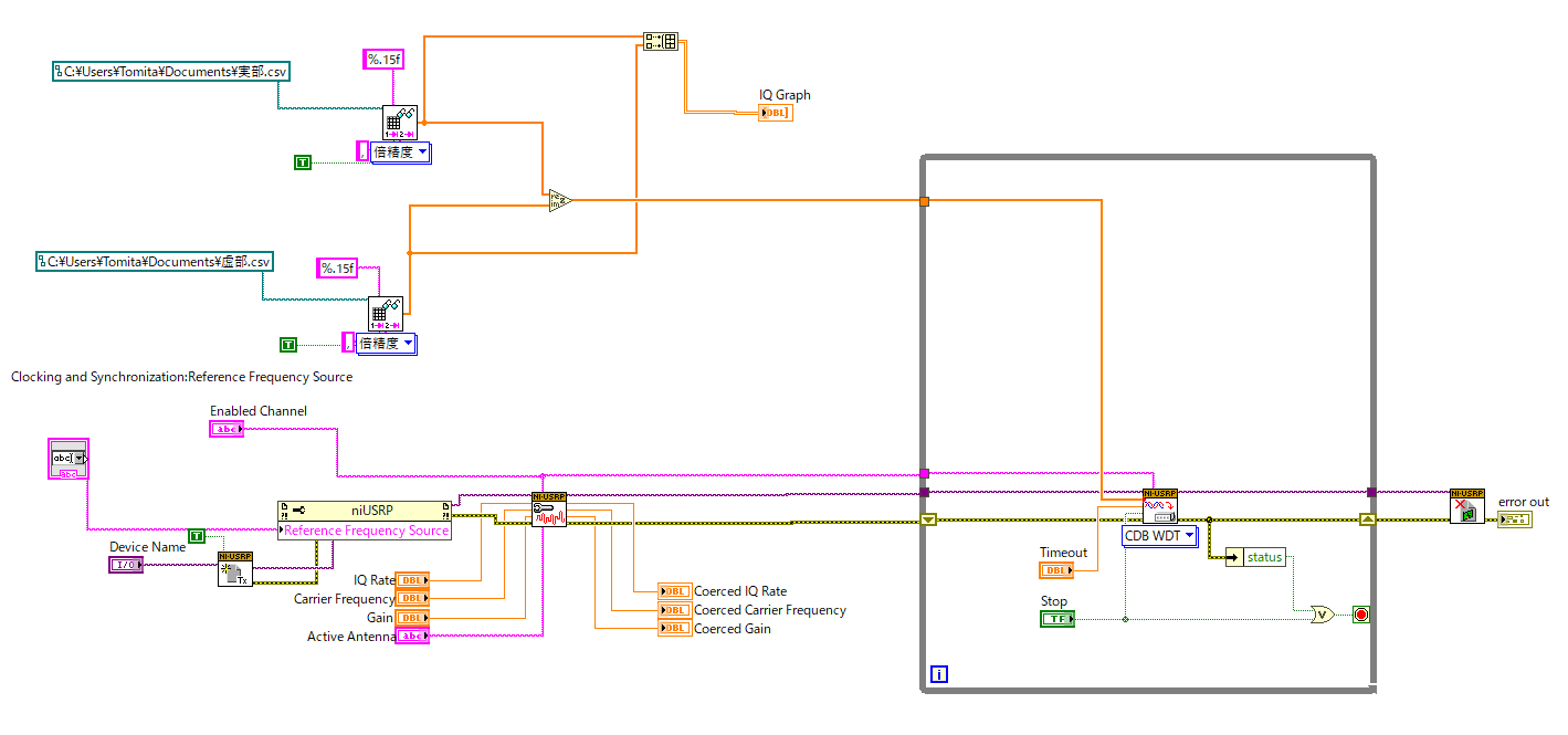 USRP N210での送信について - NI Community