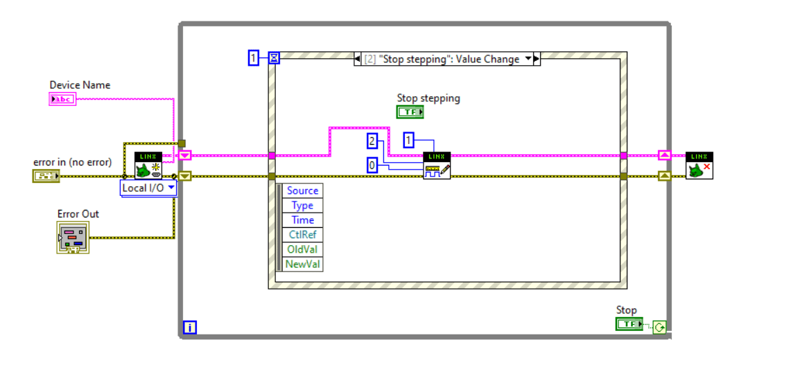 Solved Labview control stepper motor with raspberry pi 4 NI Community