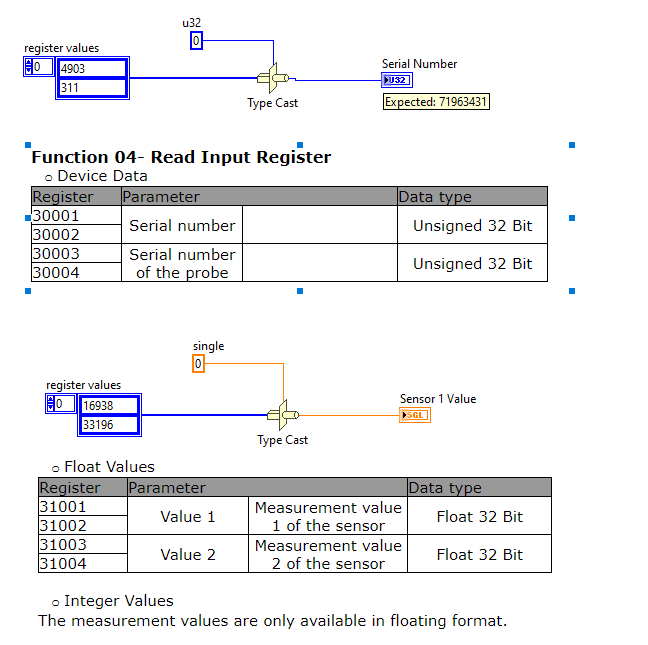 Solved: Modbus register conversion - NI Community