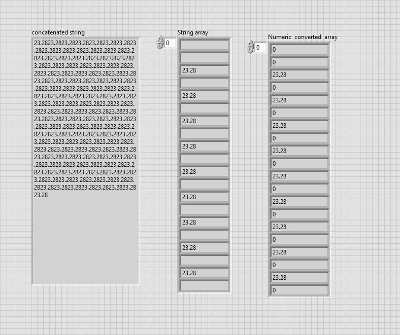 Solved Serial read parse problem NI Community