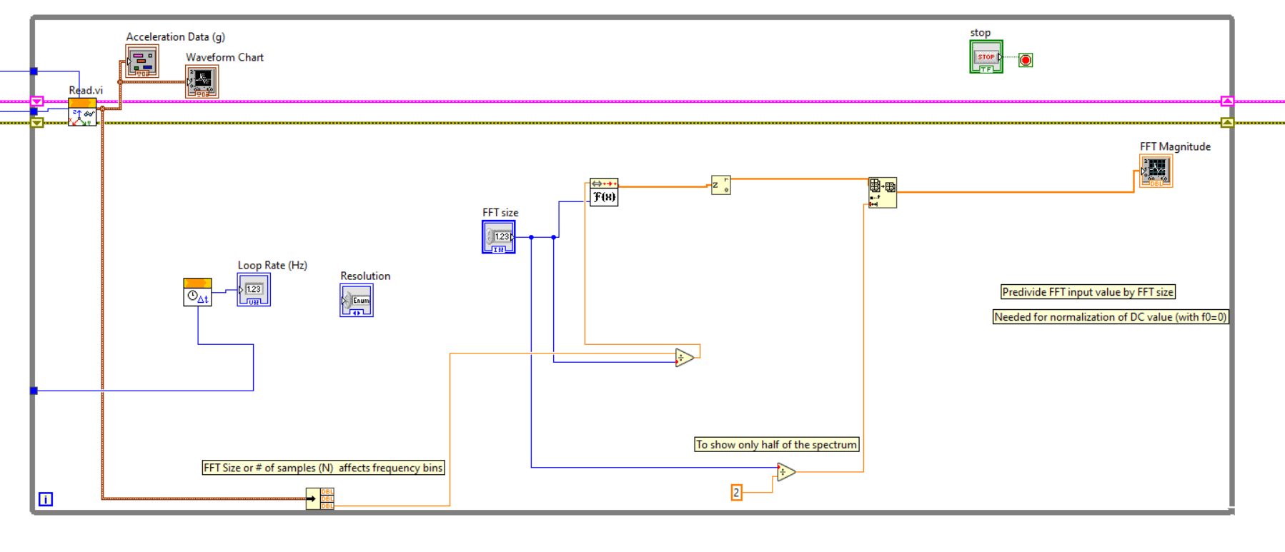 LabVIEW FFT on Accelerometer (ADXL 345) with Arduino and Linx Sub VIs