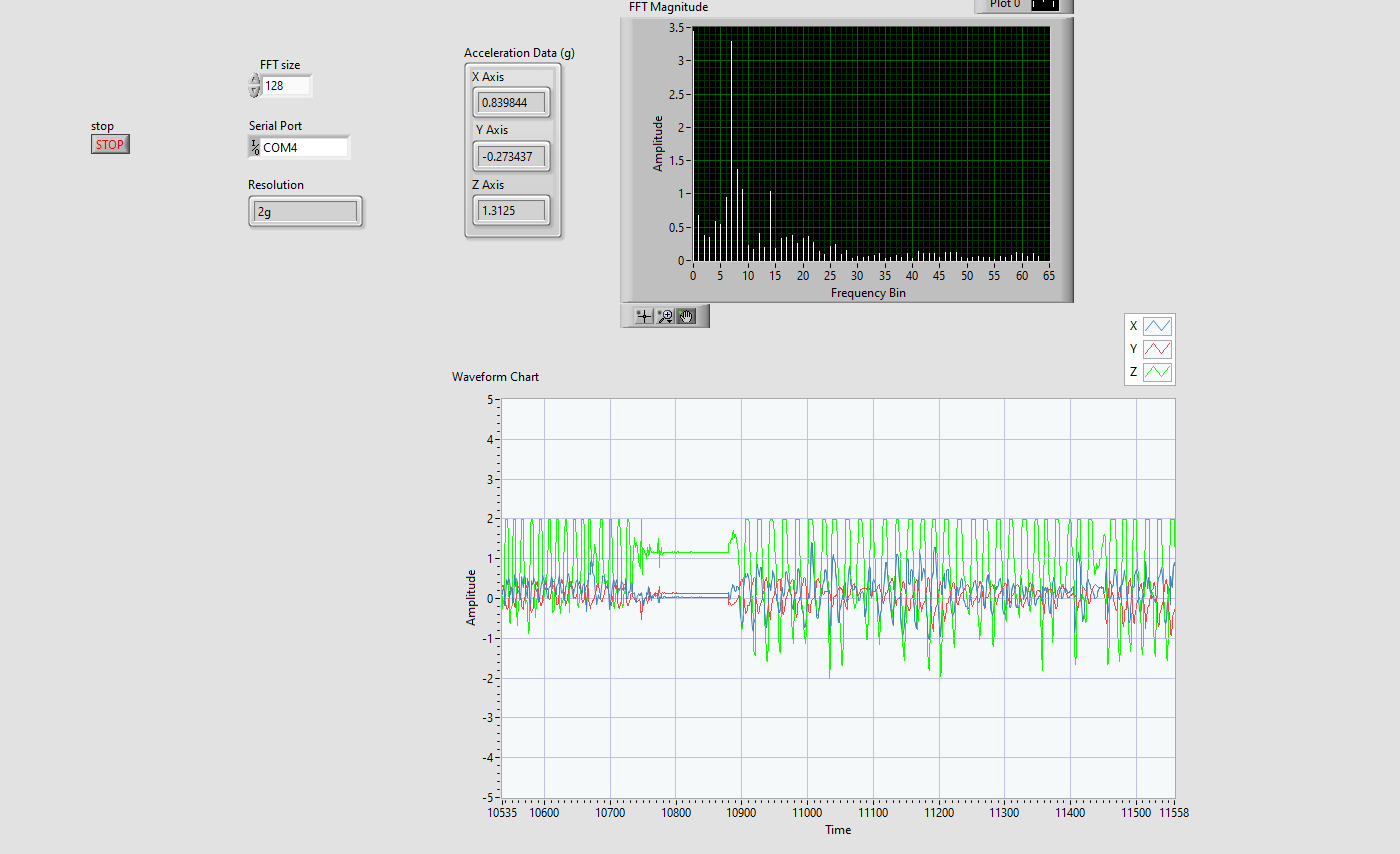 LabVIEW FFT on Accelerometer (ADXL 345) with Arduino and Linx Sub VIs