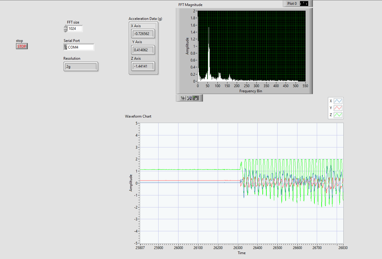 LabVIEW FFT on Accelerometer (ADXL 345) with Arduino and Linx Sub VIs